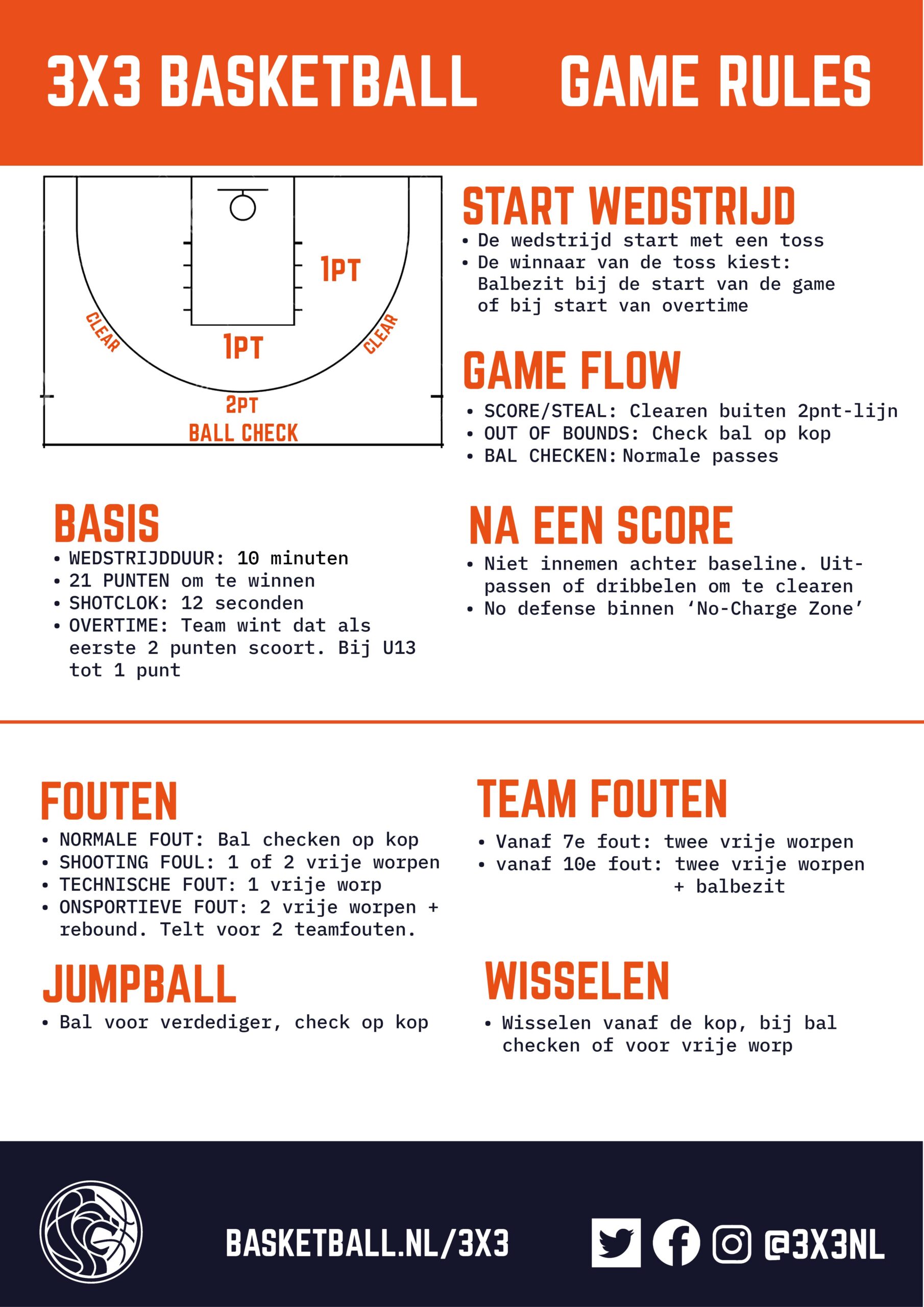 3x3 Spelregels visual